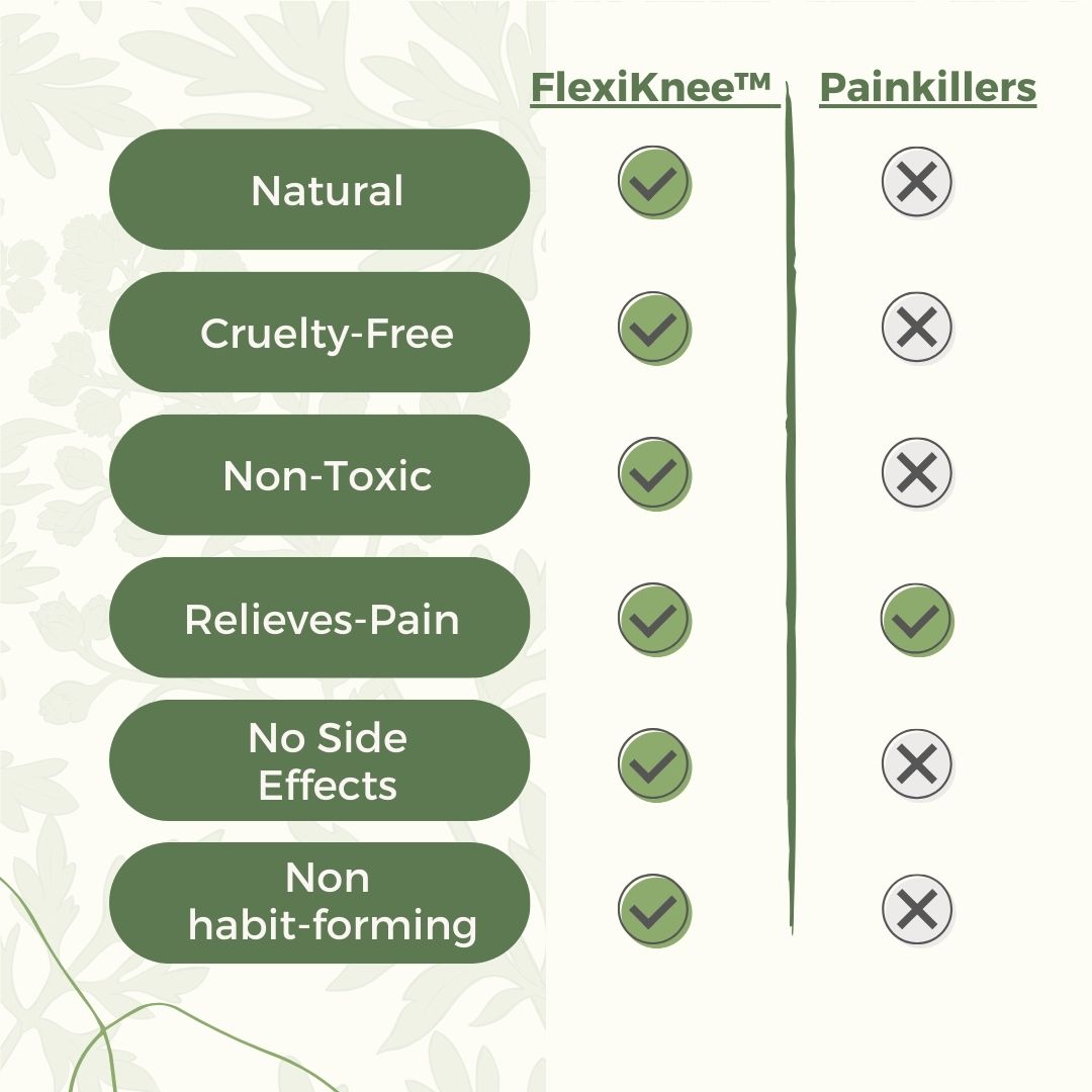 FlexiKnee™️ - Natural Knee Pain Patches