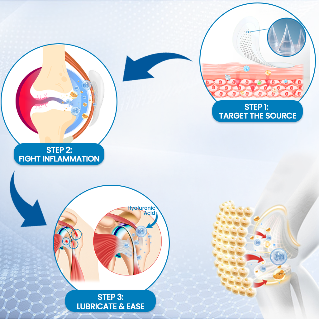 Hyaluronic Joint Relief Microneedle Patch 🔥🔥 (Pack of - 10/20)