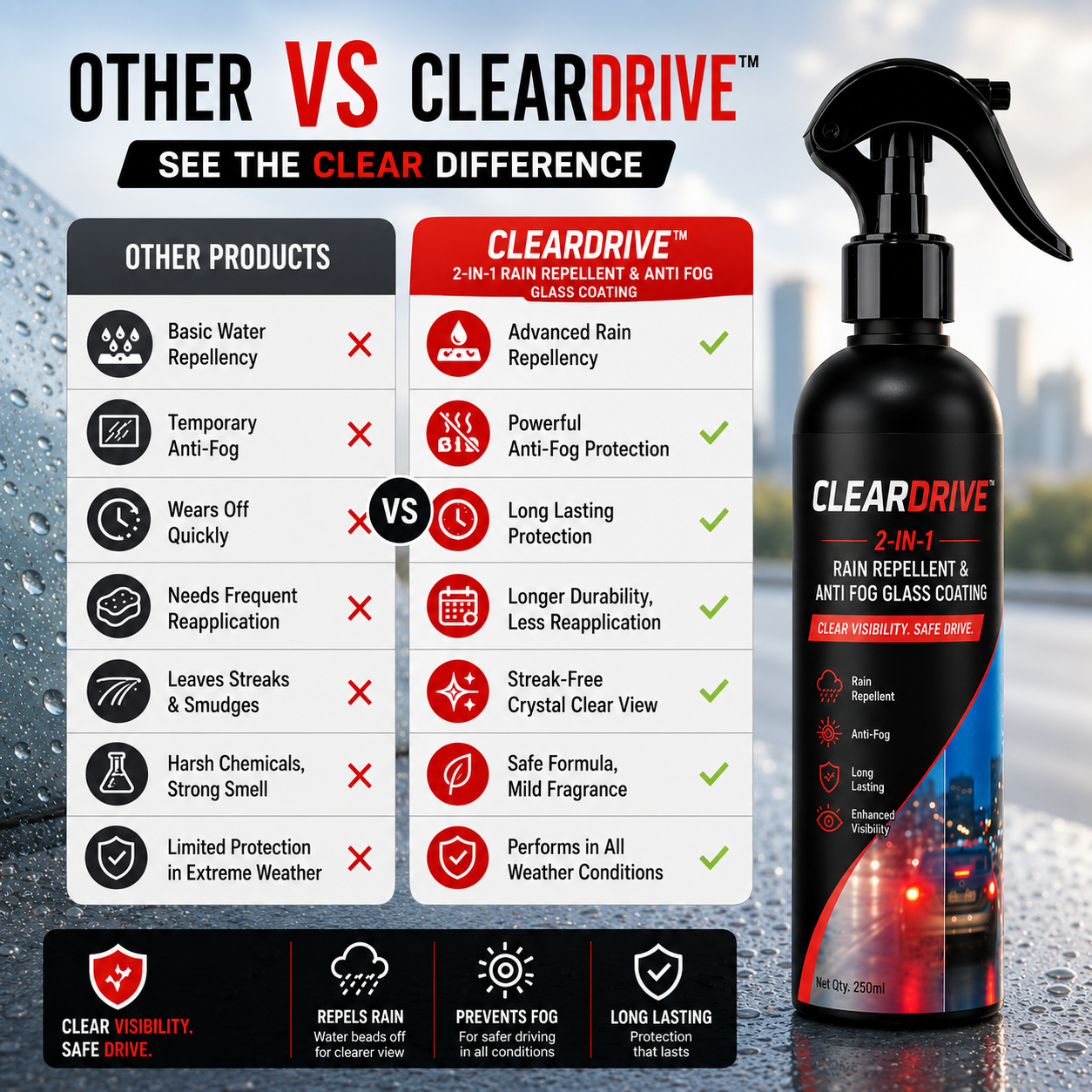 CLEARDRIVE™ 2-in-1 Rain Repellent & Anti Fog Glass Coating (Pack of 2)