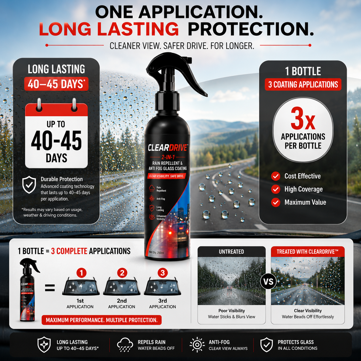 CLEARDRIVE™ 2-in-1 Rain Repellent & Anti Fog Glass Coating (Pack of 2)
