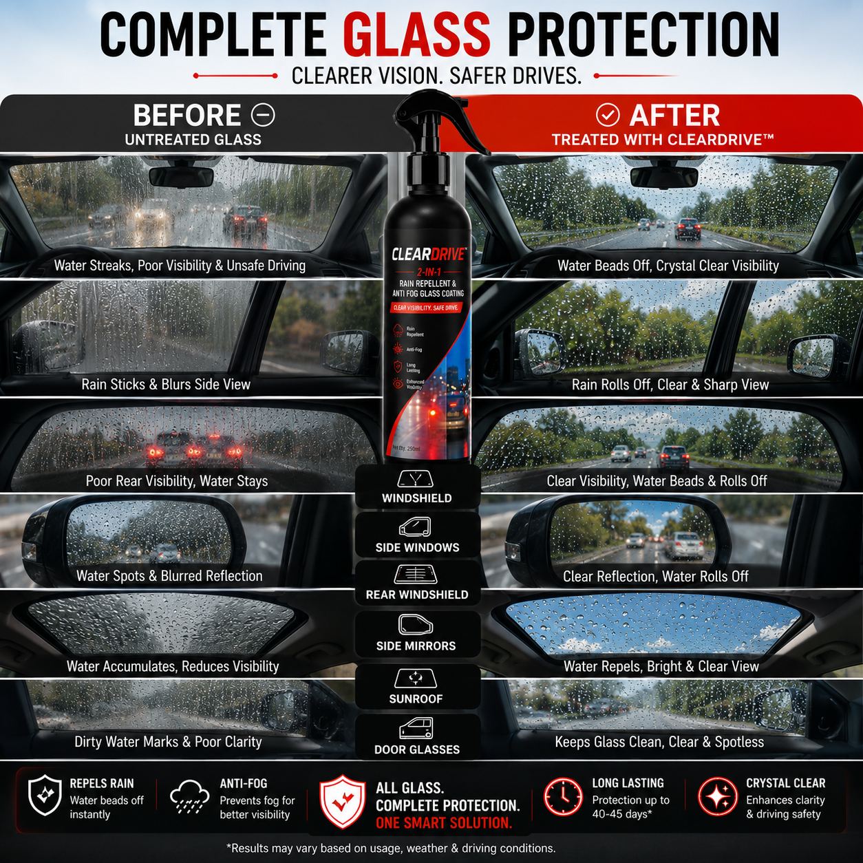 CLEARDRIVE™ 2-in-1 Rain Repellent & Anti Fog Glass Coating (Pack of 2)