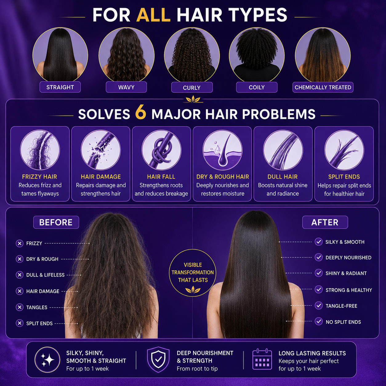 Keraluxe™ Hair Repair Mask (Pack of 1/2/3)